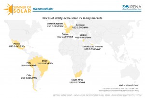 PV-Preise je kWh in der Welt